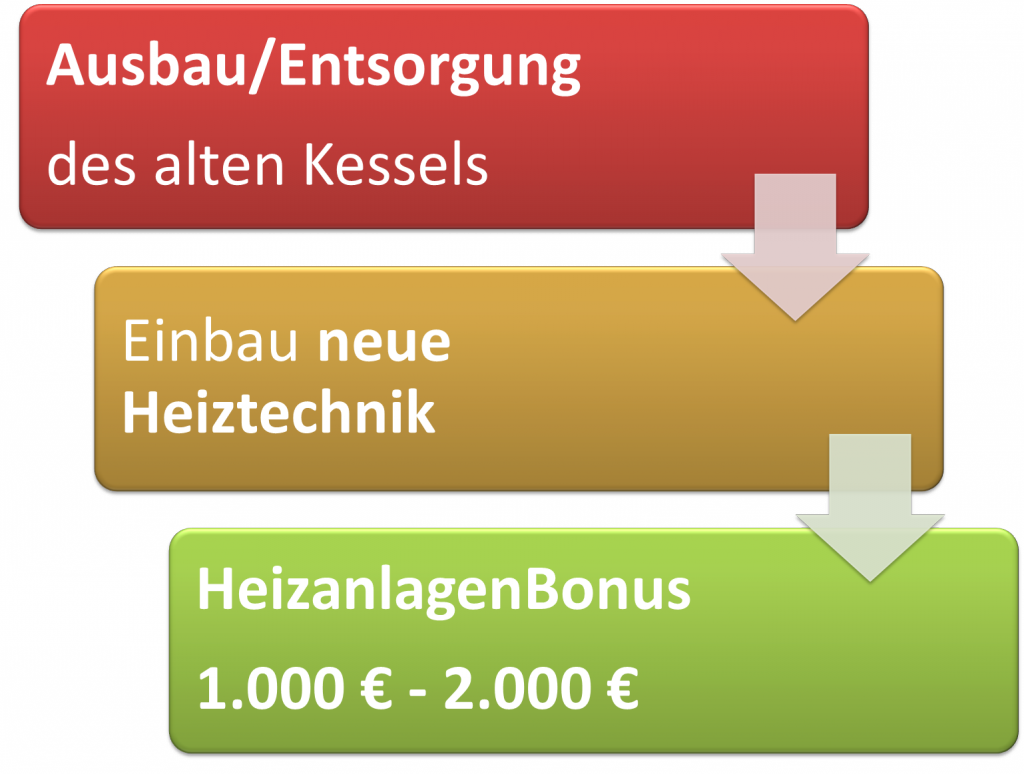 10.000 Häuser Programm » Das Förderprogramm in Bayern