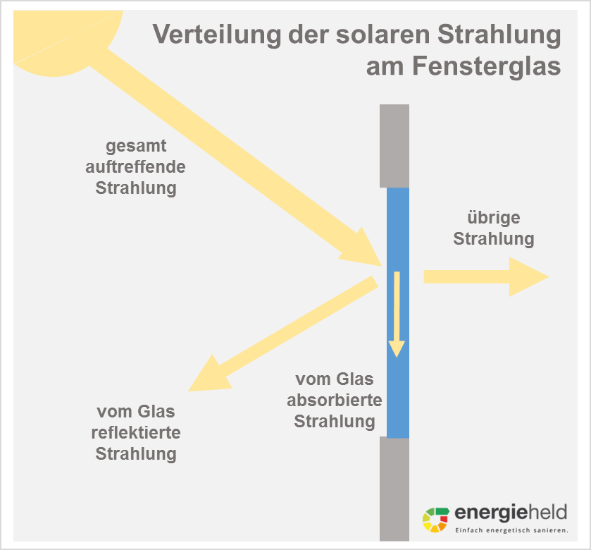 Kühle Räume Mit diesen Tipps kommt ihr durch den Sommer