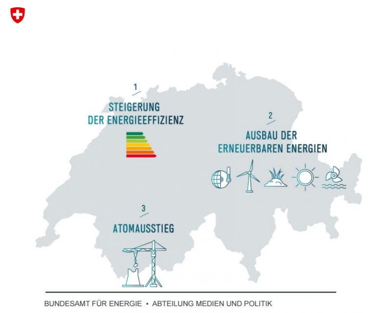 Gebäudemodernisierung Schweiz - Interview Energieberatung Zürich